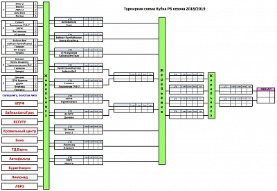 ����� ����� �� 2018/2019